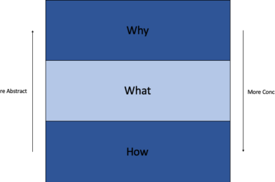 Abstraction Layers
